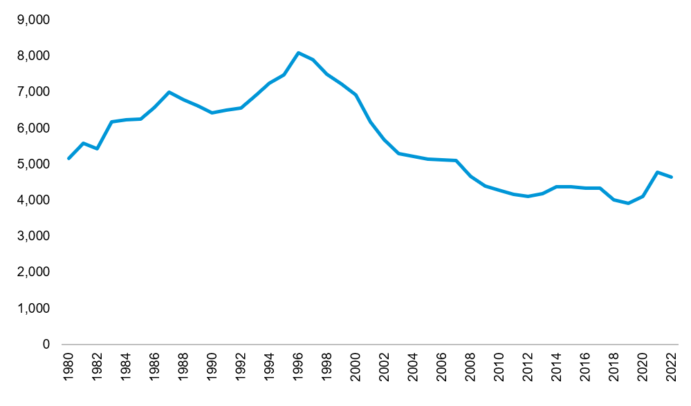 LSA Chart 1