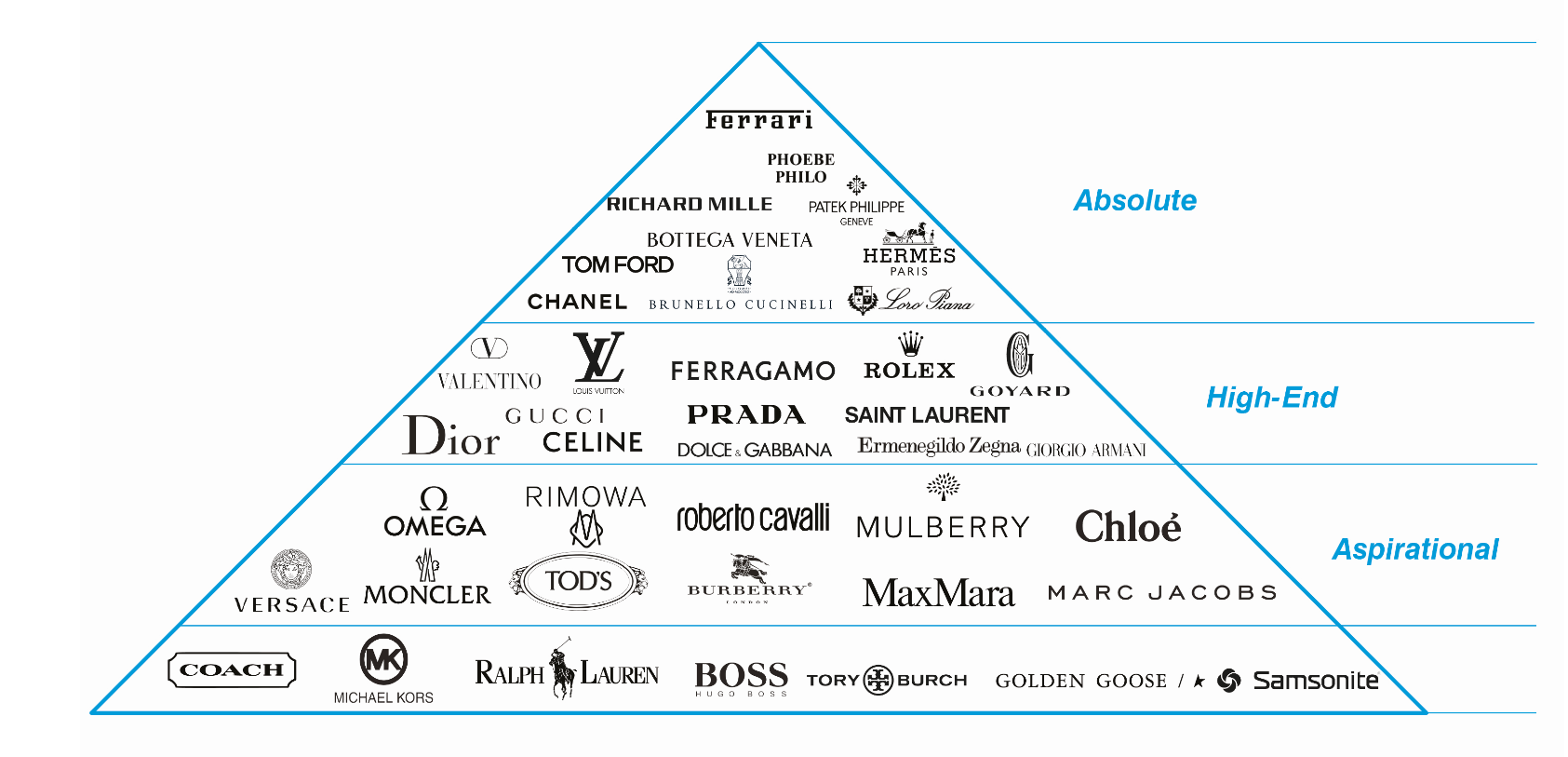 Luxury Brand Pyramid 2024 Dido Myriam luxury-brand-pyramid-2024-dido-myriam