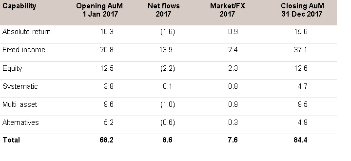 2017 Results Chart 1