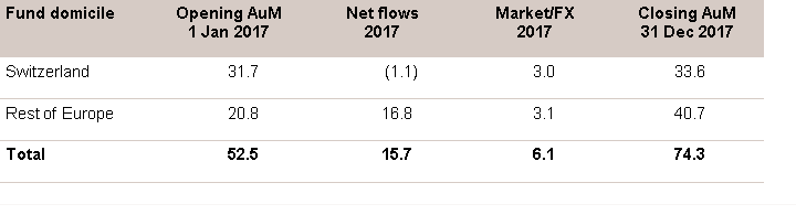 2017 Results Chart 2