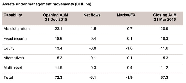 Ims Chart1