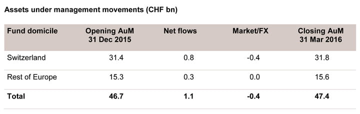 Ims Chart2