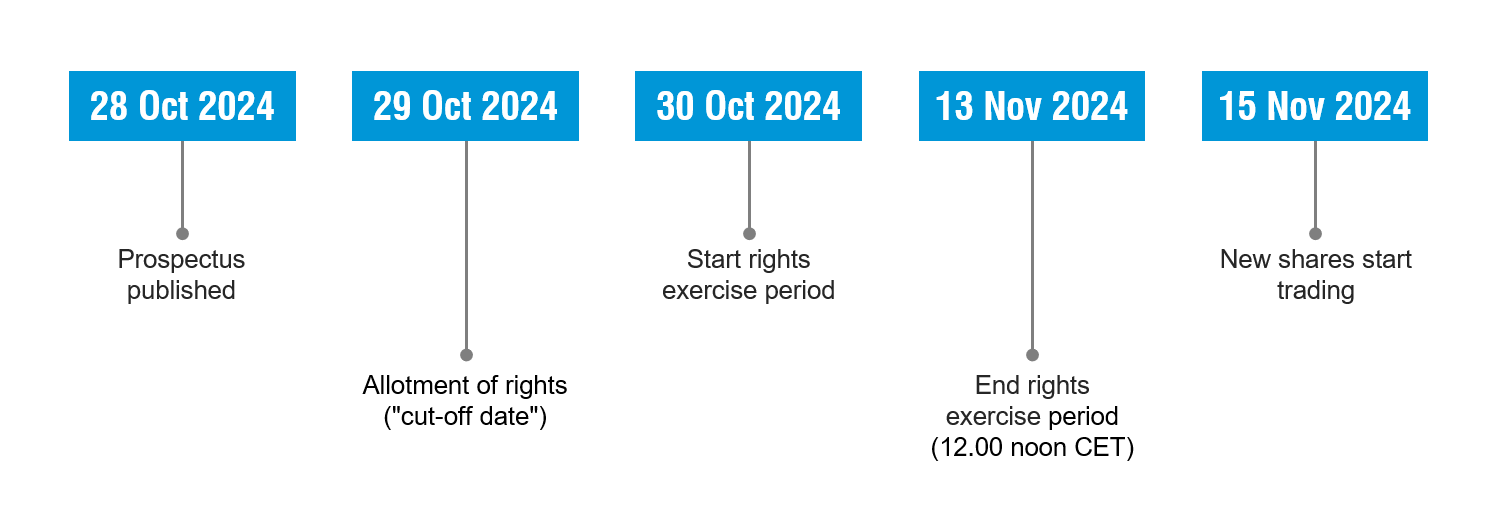 Rights Issue Timeline